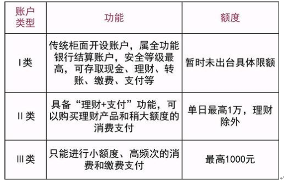 银行卡最严新规12月1日起实施 这5条将影响你们的生活